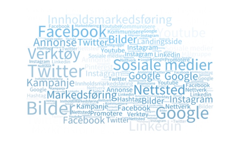 Hvordan lykkes med Sosiale Medier markedsføring?
