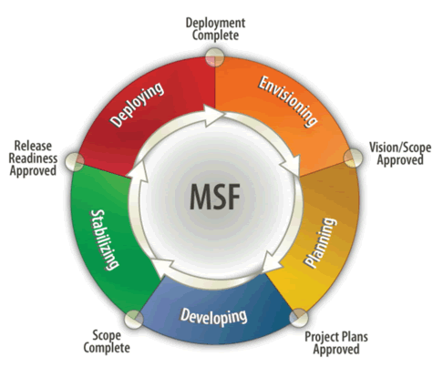 Put alternative text here : no